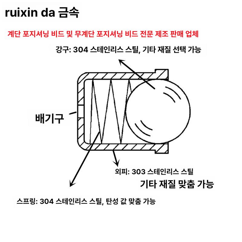 스테인리스 스틸 포지셔닝 비드 스프링 웨이브 프레스인 범퍼 d2 x 3 5n - 상세 이미지 2
