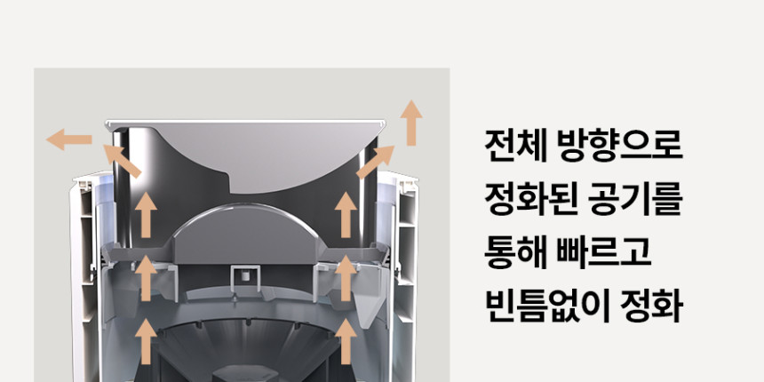 올클린 디아트 공기청정기 (22평) 상세 이미지 13
