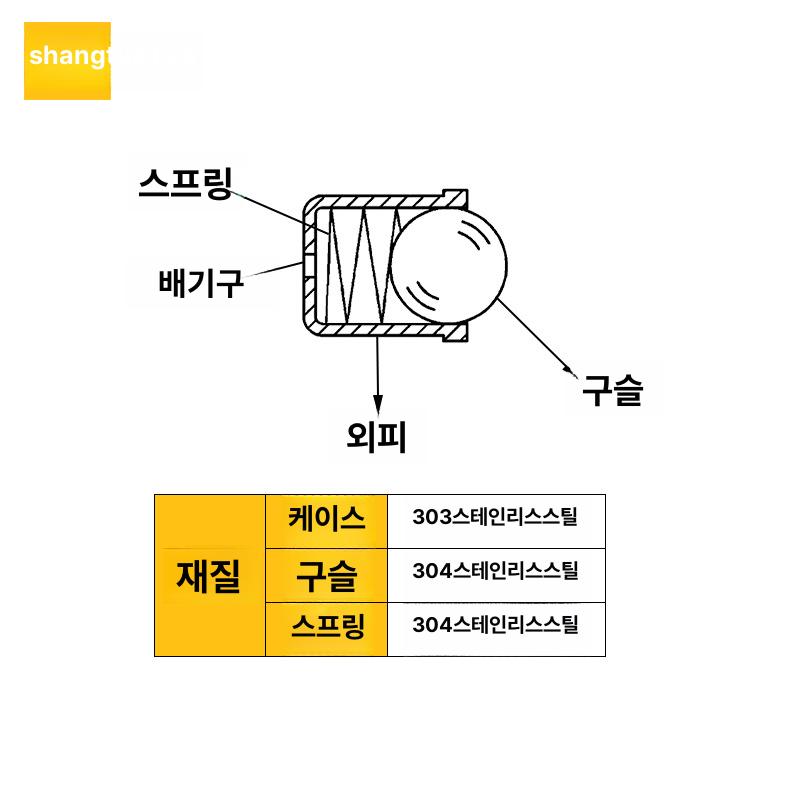 공장 공급 프레스 인볼 플런저 스트레이트 칼럼 볼 스테인레스 스틸 포지셔닝 d3 x 3 10n - 상세 이미지 2