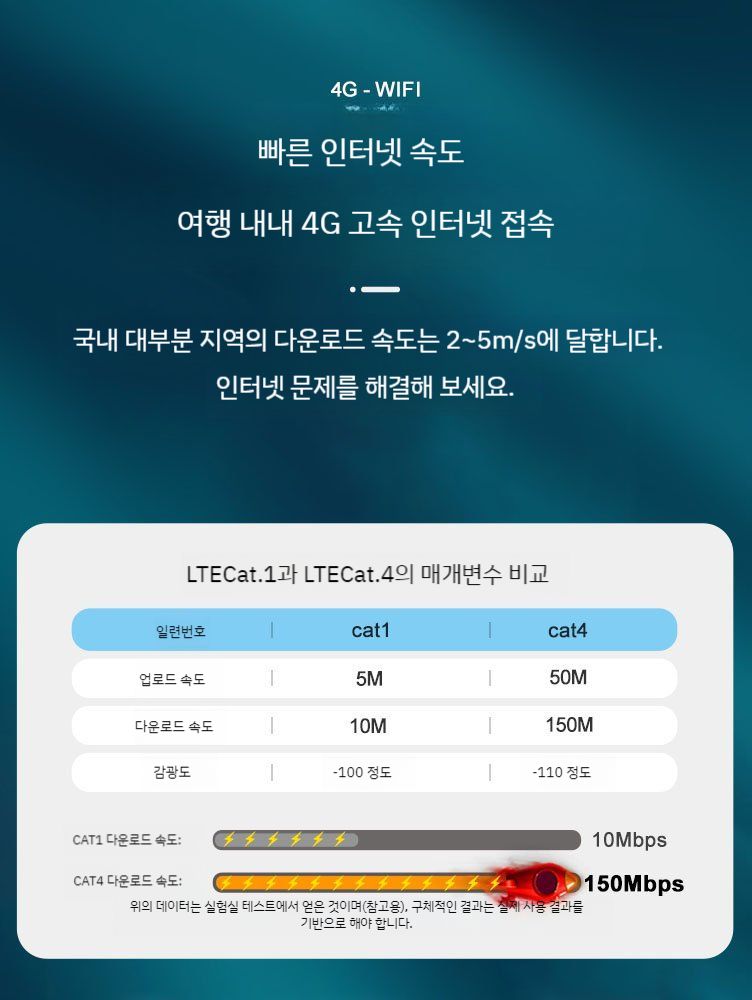 아이패드 라우터 C타입 유심 인터넷 연결 노트북 호환 태블릿PC 동글 젠더 - 상세 이미지 4