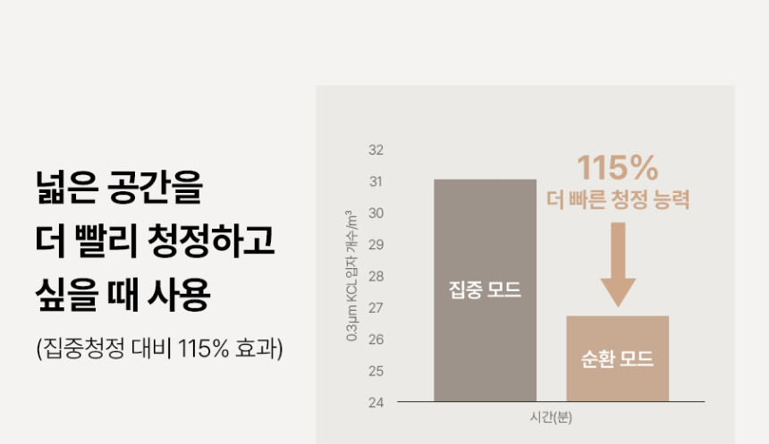 올클린 디아트 공기청정기 (22평) 상세 이미지 12
