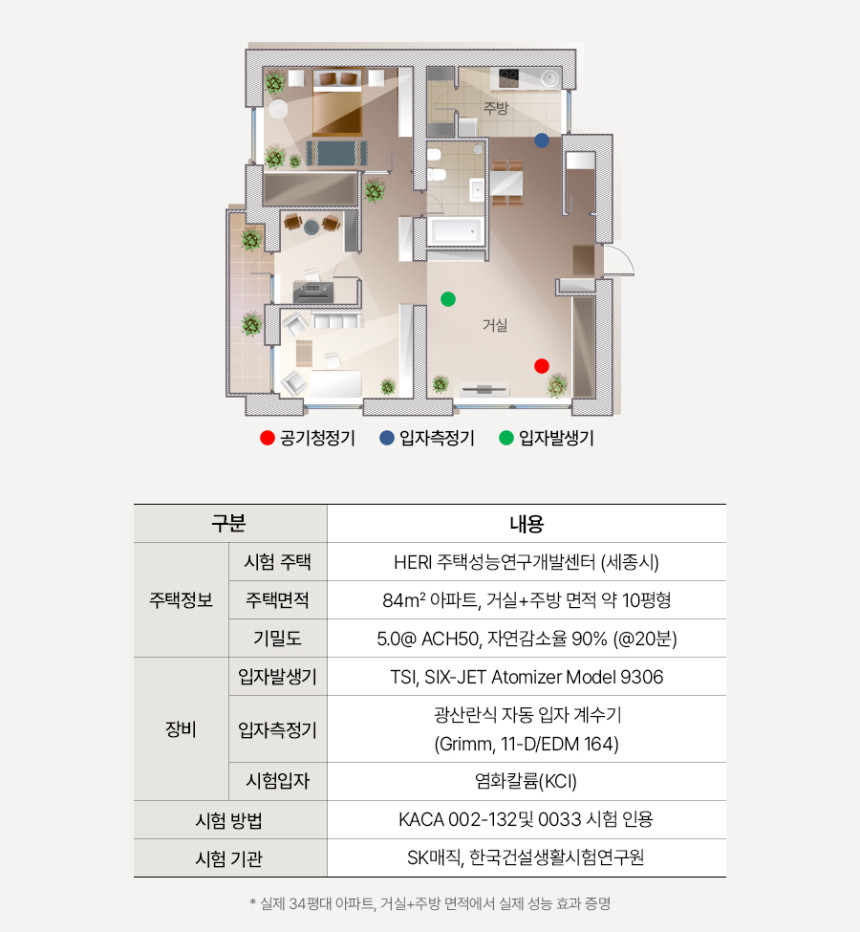 올클린 디아트 공기청정기 (22평) 상세 이미지 18