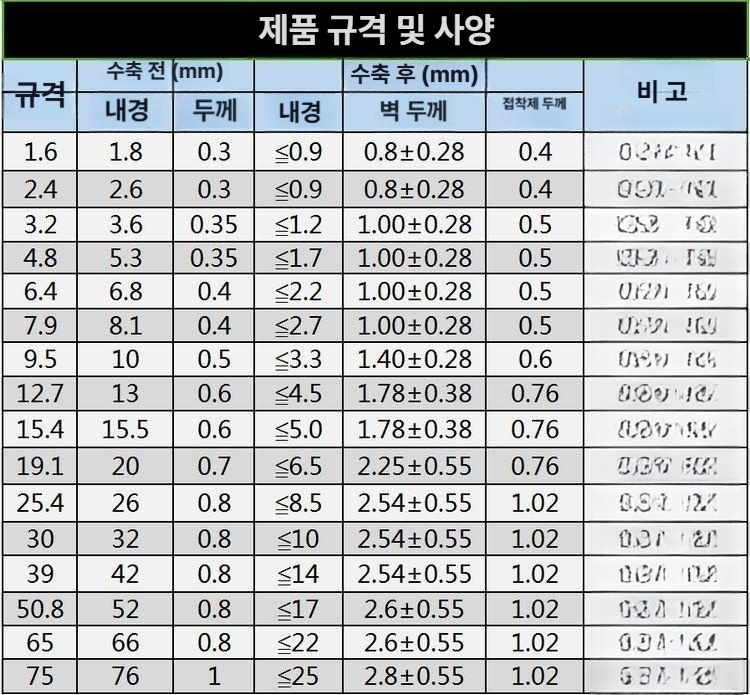 투명 접착식 3:1 열수축튜브 절연 커넥터용 - 상세 이미지 2