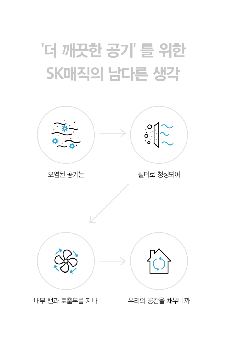 올클린 공기청정기 (15평) 상세 이미지 4