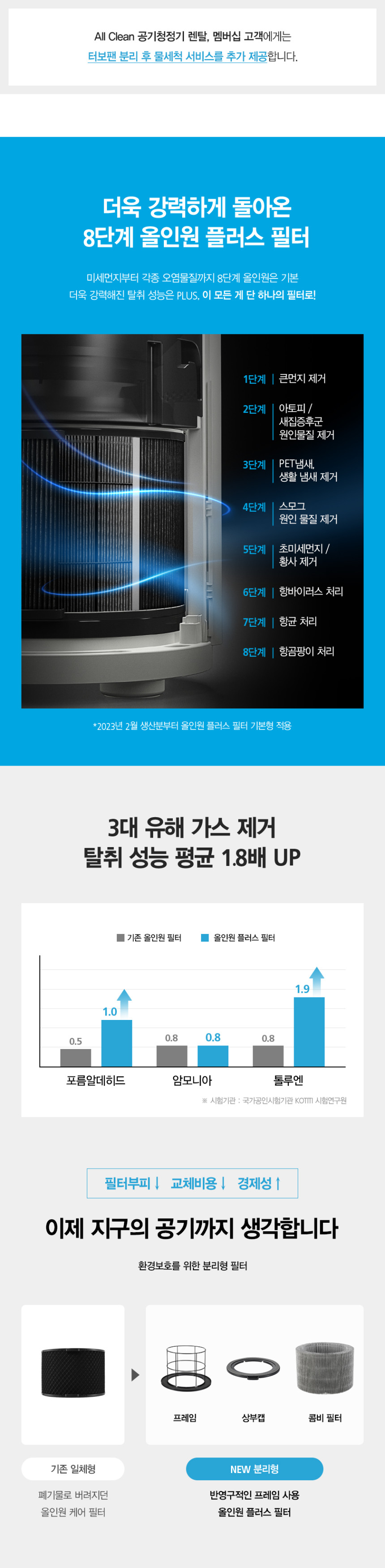 올클린 공기청정기 (15평) 상세 이미지 17