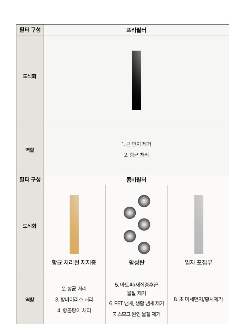 올클린 디아트 펫 공기청정기 (22평) 상세 이미지 30
