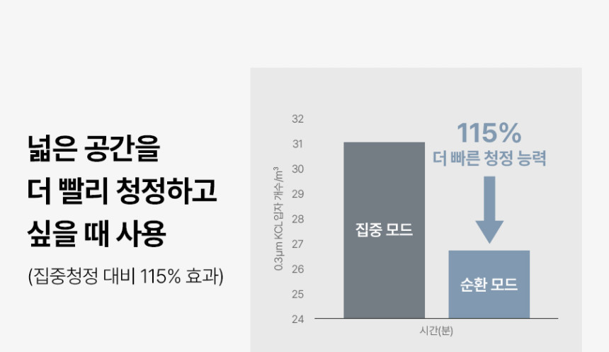 올클린 디아트 펫 공기청정기 (22평) 상세 이미지 19
