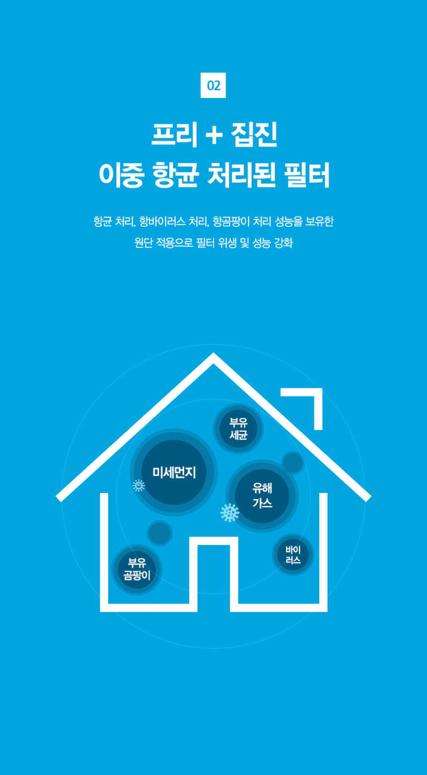 올클린 공기청정기 (15평) 상세 이미지 20