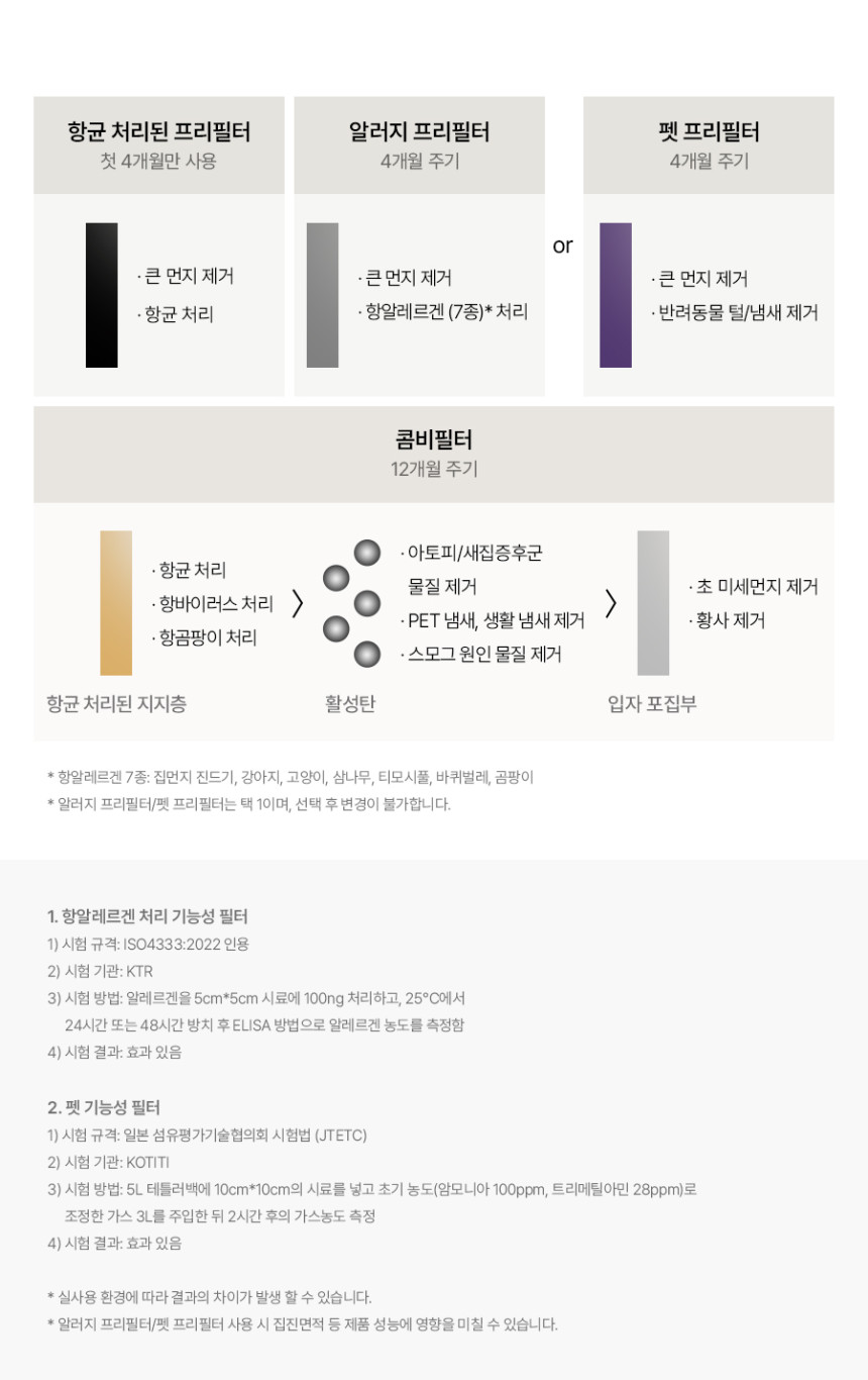 올클린 디아트 공기청정기 (22평) 상세 이미지 23