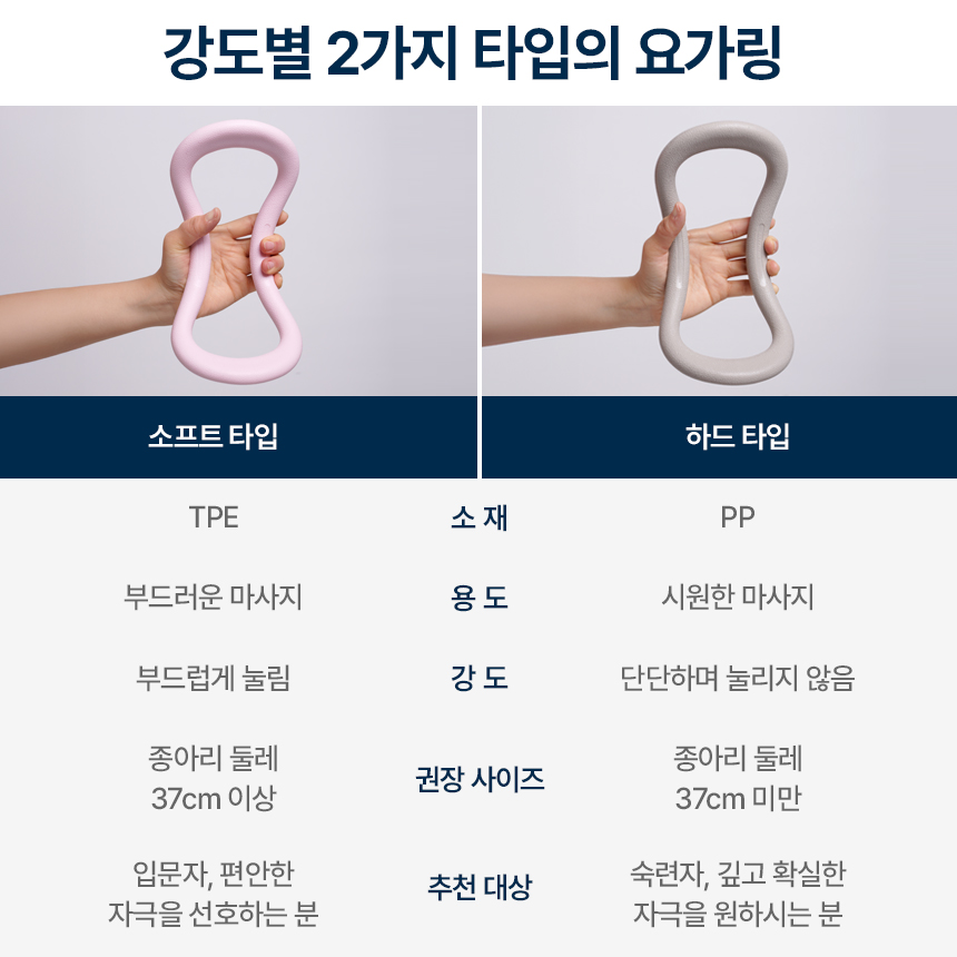 스케쳐스 요가링 2개 종아리 근육뭉침 관리 알 빼기 젠링 필라테스링 상품 이미지