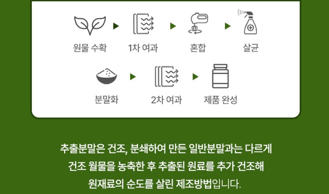 삼백초 분말 삼백초가루 200g 3개 이미지 8