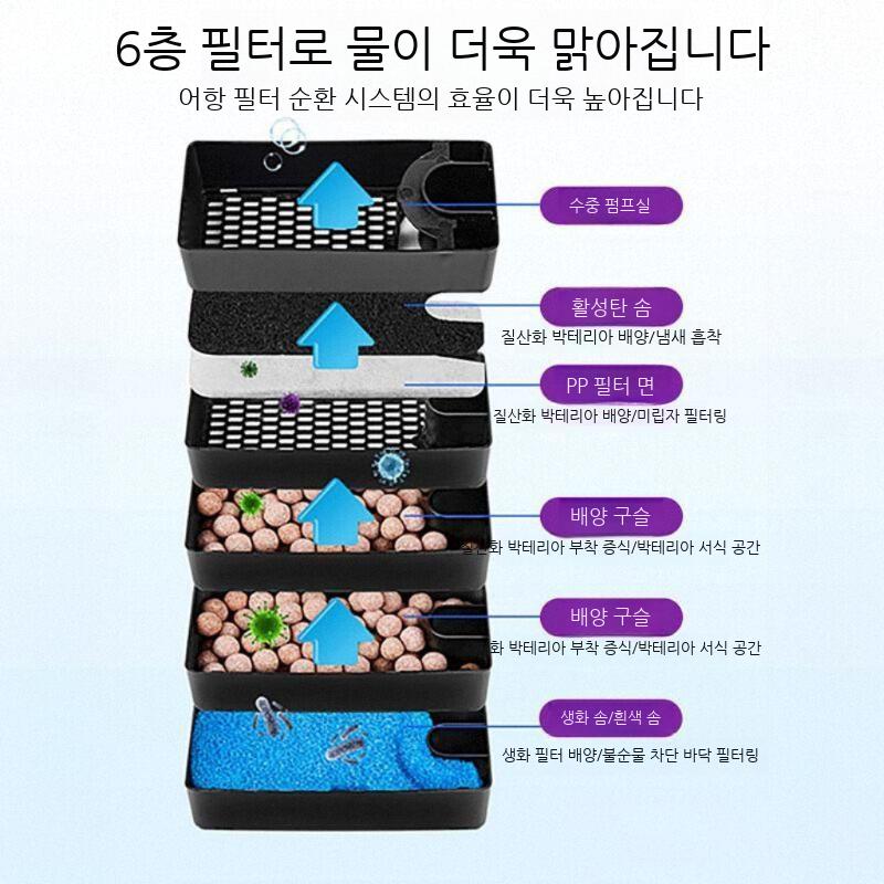 걸이식 수류 순환 정수 어항 펌프 수족관 외부배면 수조 여과기 - 상세 이미지 4