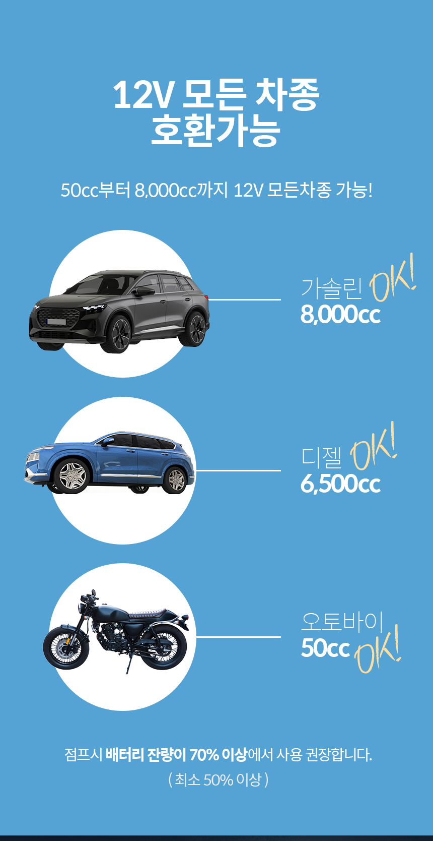 룩티 점프스타터 자동차 오토바이 차량 보조배터리 고속충전 12V