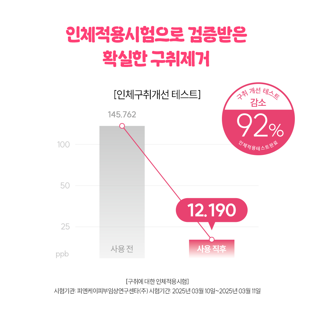 지그비 주니어 고불소 구취케어 박하선 어린이 악어 치약 자연유래성분 딸기향, 117g, 4개 - 상세 이미지 3
