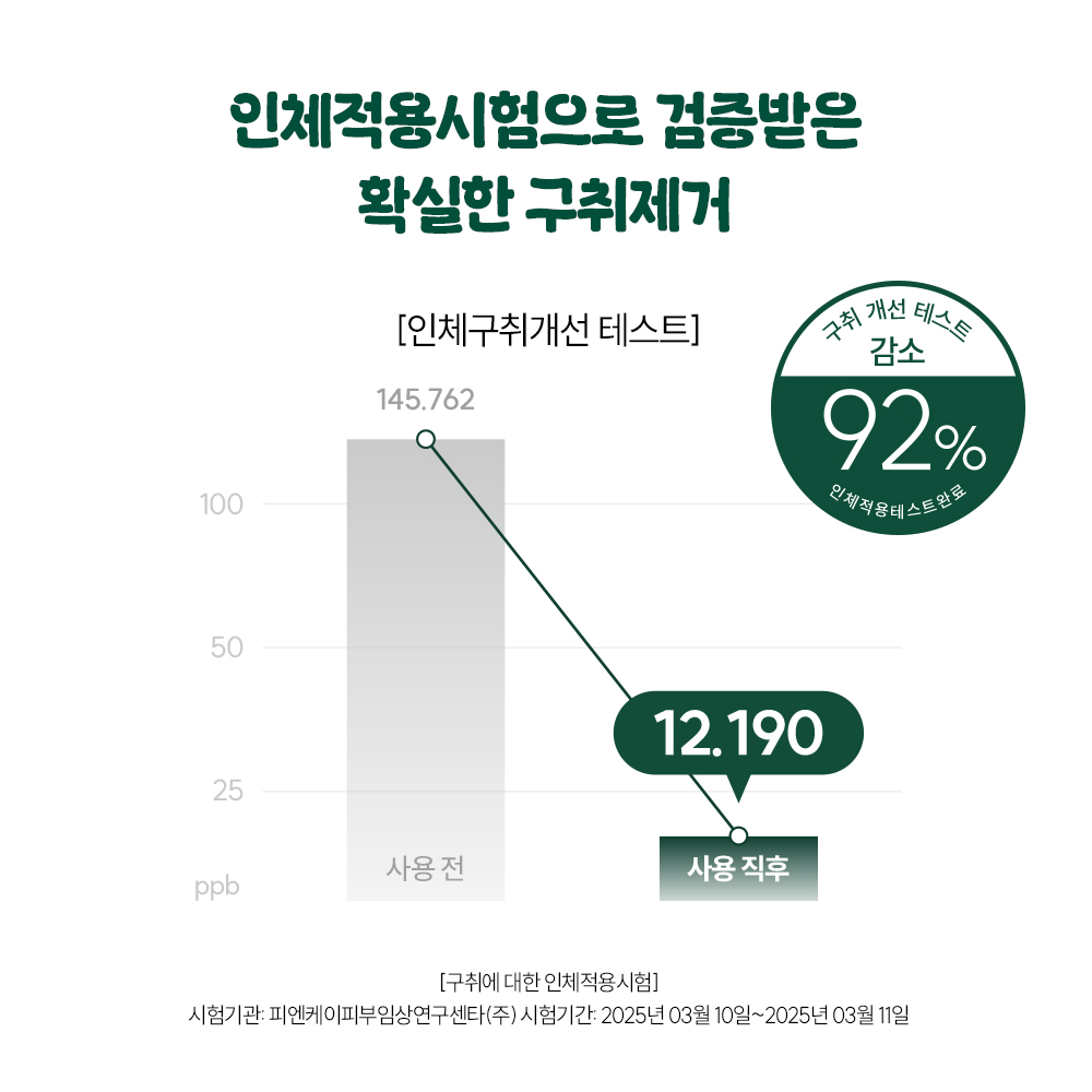 지그비 주니어 고불소 구취케어 박하선 어린이 악어 치약 자연유래성분 청포도향, 117g, 4개 - 상세 이미지 3