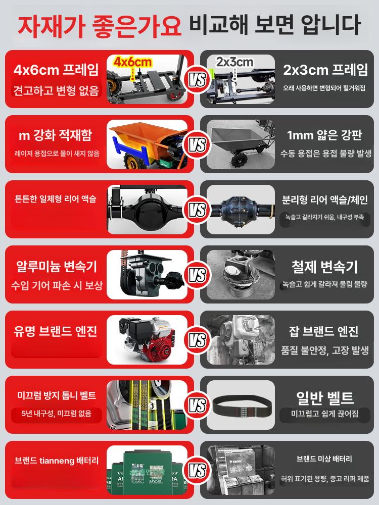 농업용 동력 운반차 삼륜 덤프 수레 트롤리 카트 170cc 가솔린 수동 - 상세 이미지 2