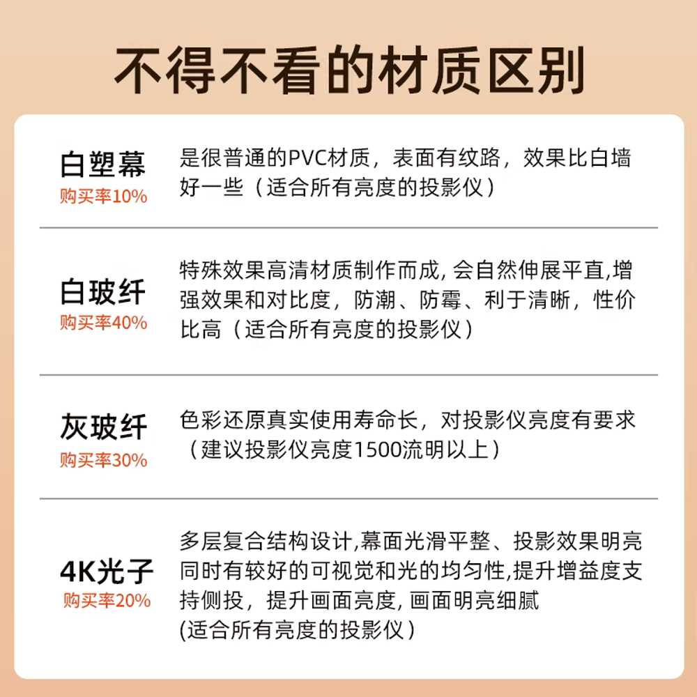 빔프로젝터스크린100인치 롤스크린 가정용 홈시네마용 60인치 43 상세 이미지 3