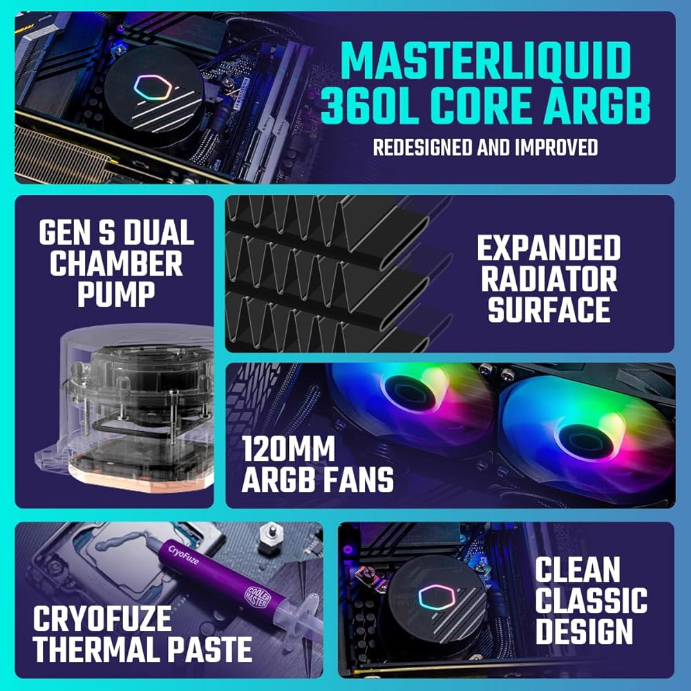 쿨러 마스터 리퀴드 360L 코어 ARGB CPU 액체 - 듀얼 챔버 Gen S 펌프, 우수한 라디에이터 및 120mm 팬, LGA 1700 AM5 브래킷 블랙 - 상세 이미지 2