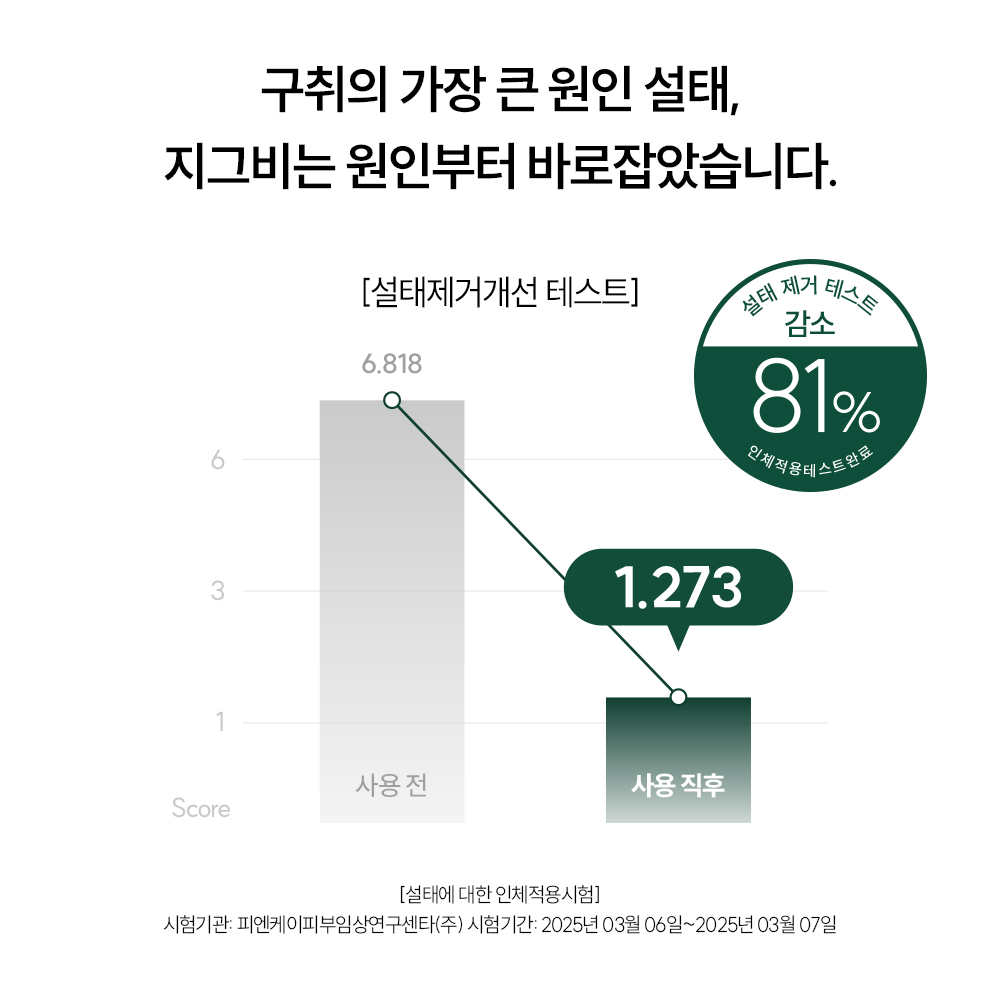 입냄새 제거 치약 추천 지그비 고불소 치약 아쿠아민트 후기