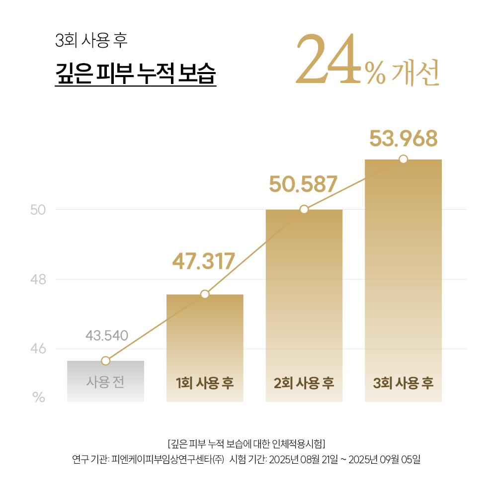먼프리 쿠푸아수 버터 너리싱 향좋은 고보습 퍼퓸 핸드밤 김영대 핸드크림 - 상세 이미지 4