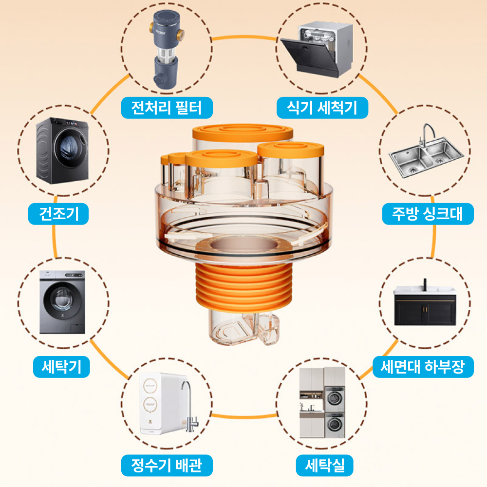 세탁기 배수구트랩 건조기 베란다 세탁실 하수구트랩 연결 배수관덮개 냄새제거 역류방지캡 - 상세 이미지 2