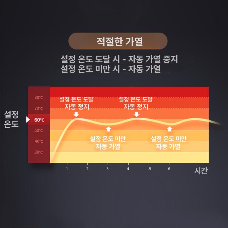 초콜릿 멜팅 포트 전기 가열 퐁듀 버터 워머 보온 냄비 미니 단일 얕은 - 상세 이미지 5