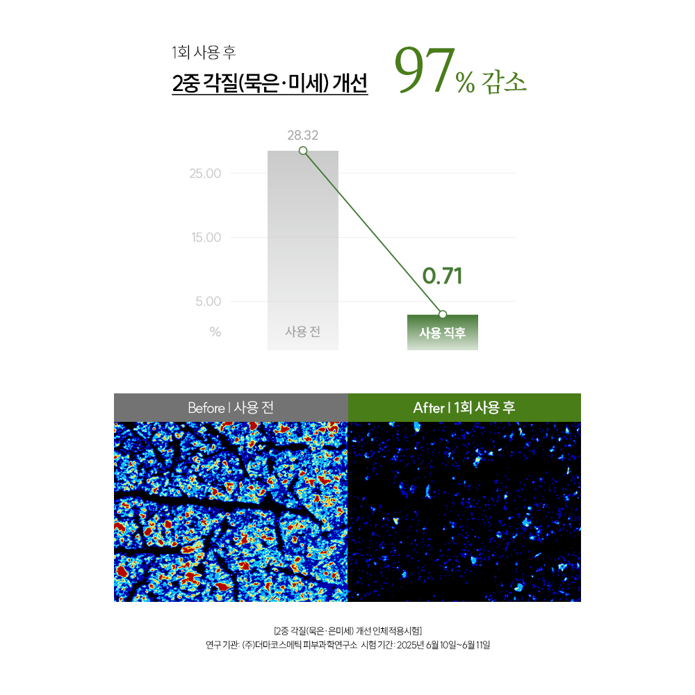 먼프리 저자극 티트리 어성초 김영대 바디 스크럽 피지 각질제거 때 필링 베르가못 포레스트, 519g, 2개 이미지 3
