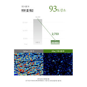 먼프리 저자극 티트리 어성초 김영대 바디 스크럽 피지 각질제거 때 필링 ... 솔직 후기 | 피부 타입별 분석 - 상품 이미지 4