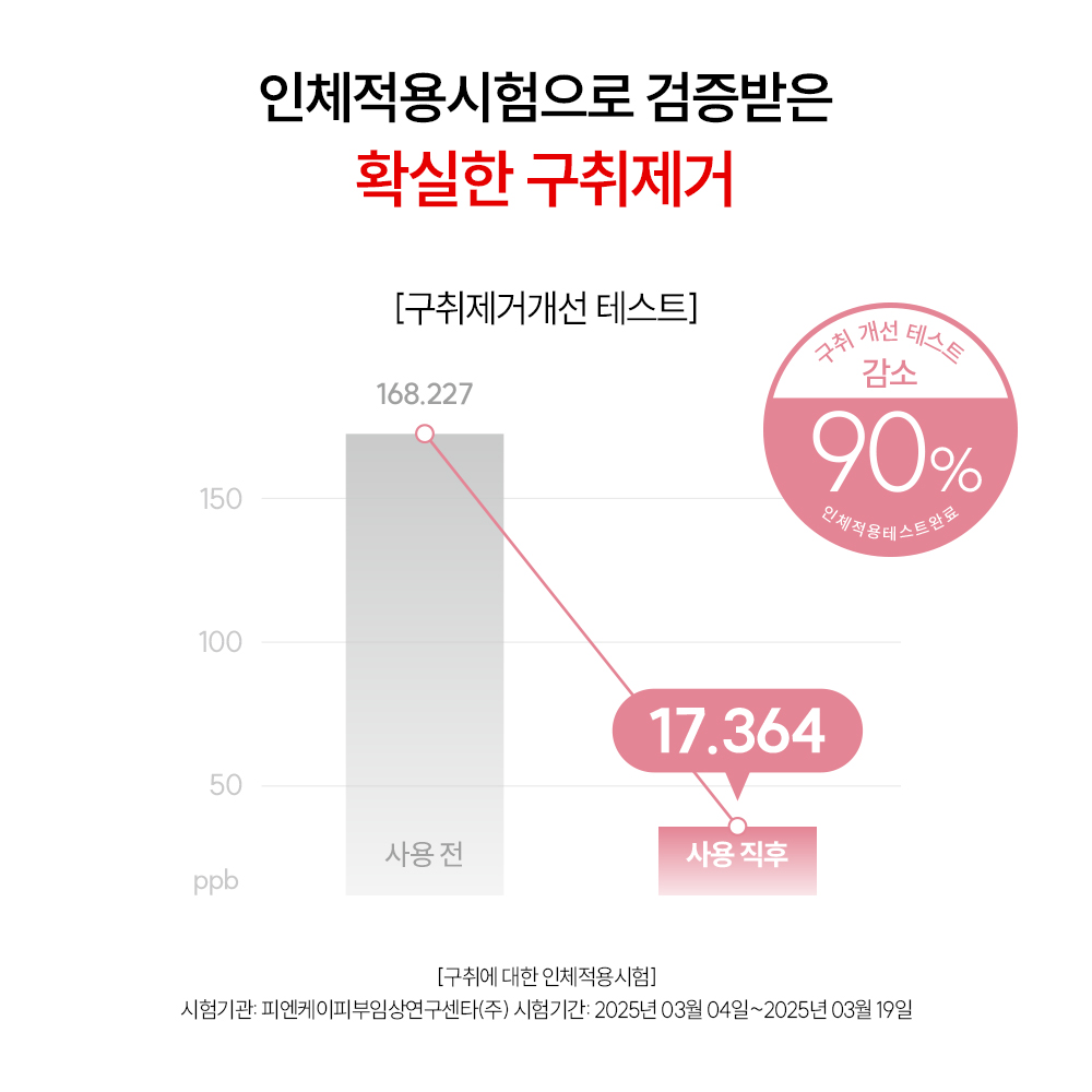 잇몸케어 치약 추천 고불소 치약 허니민트향 지그비 리뷰