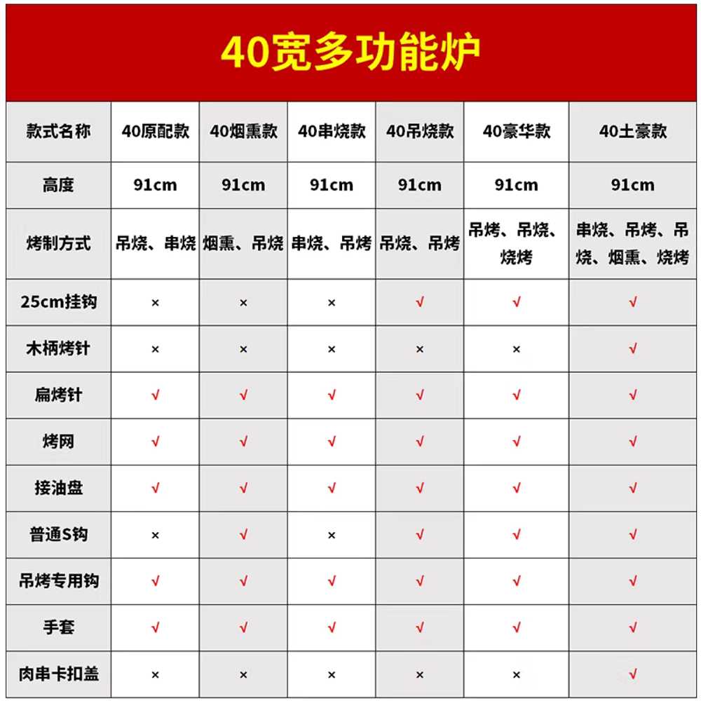 스텐 항아리바베큐 훈제 삼겹살 꼬치 드럼통 숯불 통 - 상세 이미지 2