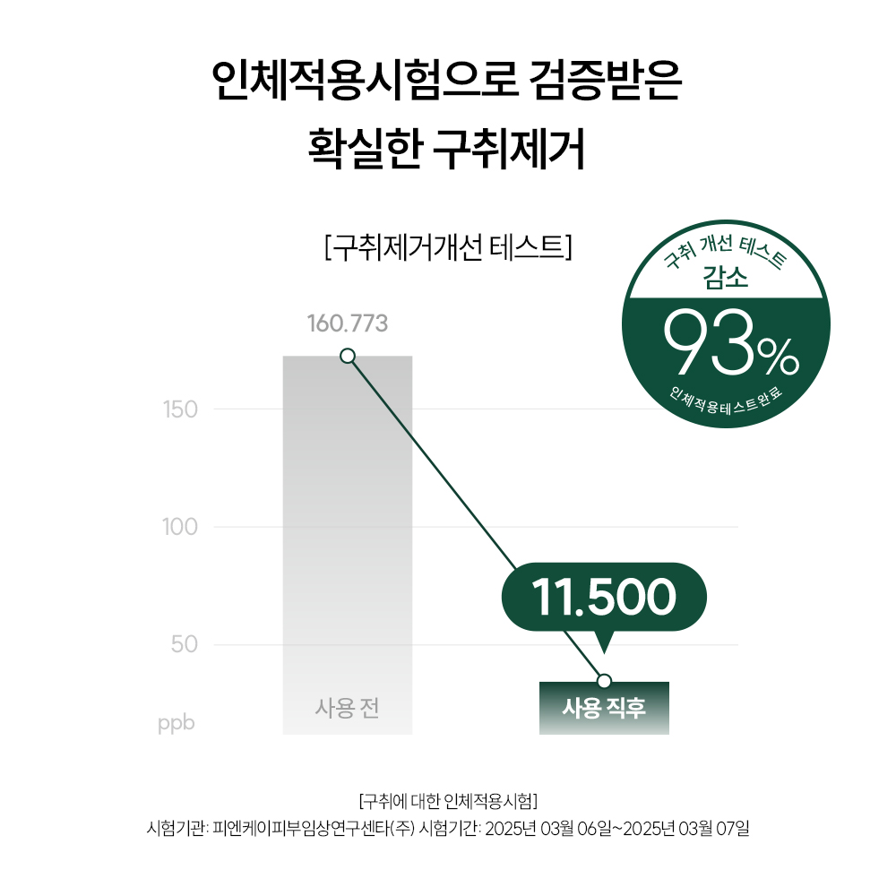 입냄새 제거 치약 추천 지그비 고불소 치약 아쿠아민트 후기