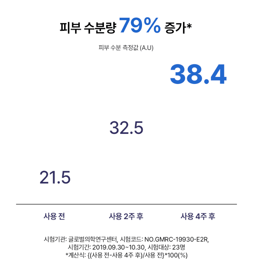 보타닉센스 운데칸 속건조 가려움완화 모이스처라이저 95ml 판매처 상세 정보 이미지 4