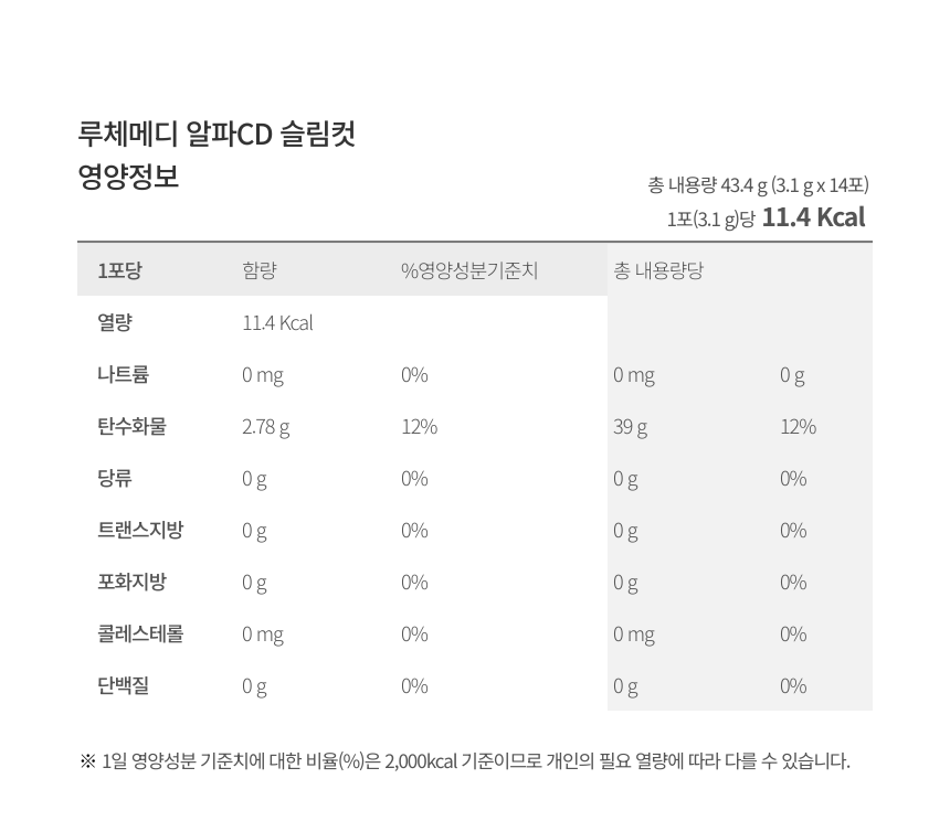 루체메디 알파CD 슬림컷 다이어트 보조제 식이섬유 알파시디 14포, 1개 이미지 7