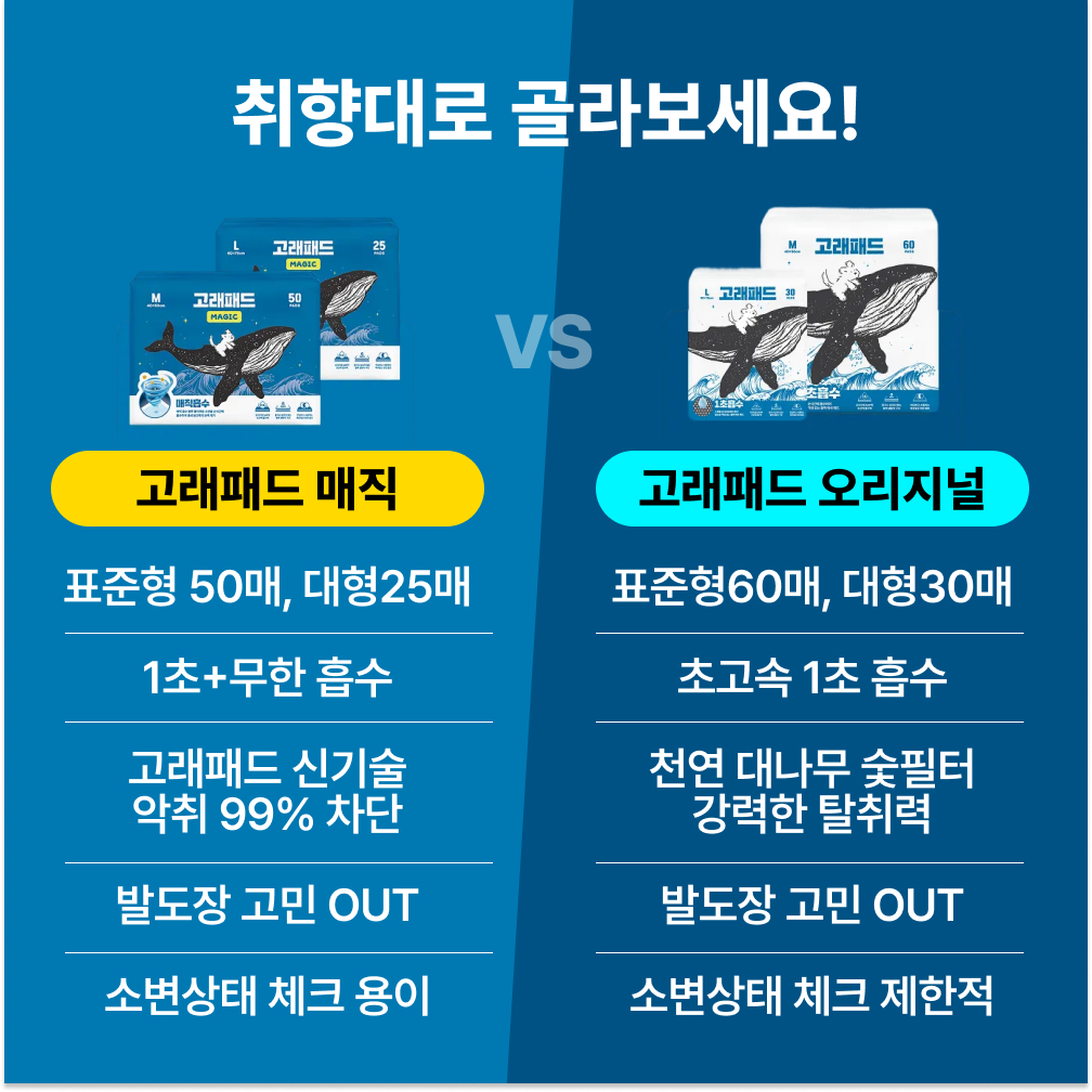 강아지 두꺼운 배변패드 반려견 고래패드 오리지널 고흡수 냄새잡는 대용량 중형, 60매입, 1개