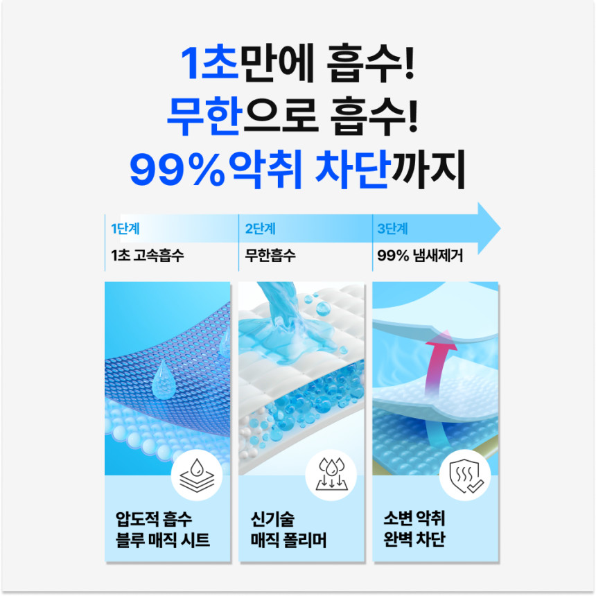 핏펫 고래패드 매직 1초 고흡수 탈취케어 배변패드 대형/표준형 대용량