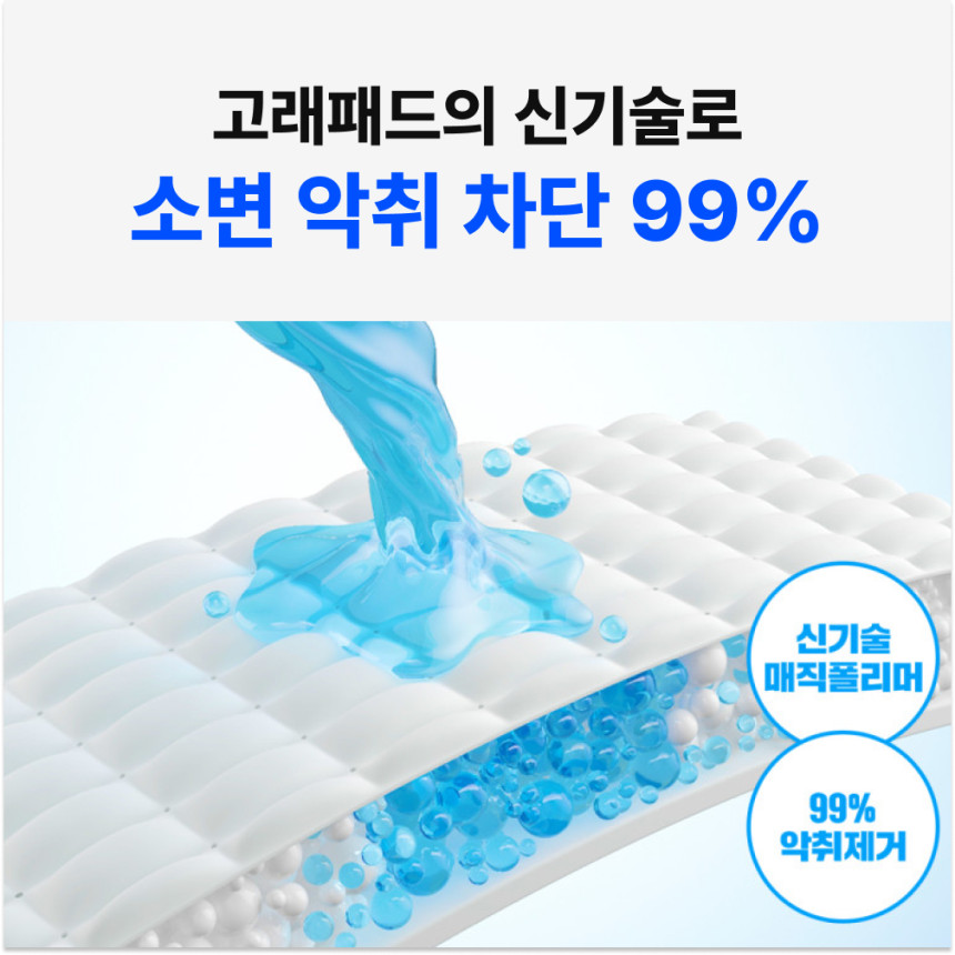 핏펫 고래패드 매직 1초 고흡수 탈취케어 배변패드 대형/표준형 대용량