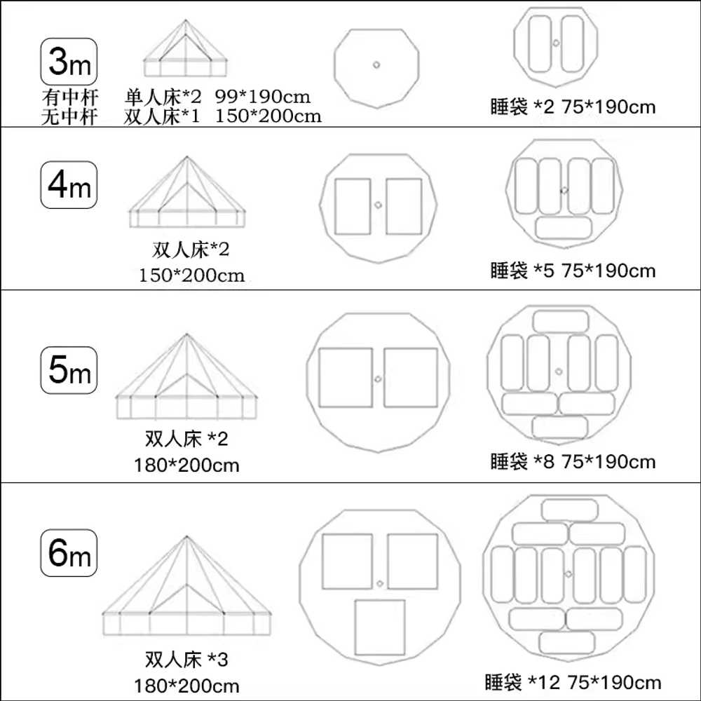 몽골텐트 농막 장박 쉘터 야외 행사용 포장마차 어닝 3m 화이트 - 상세 이미지 4