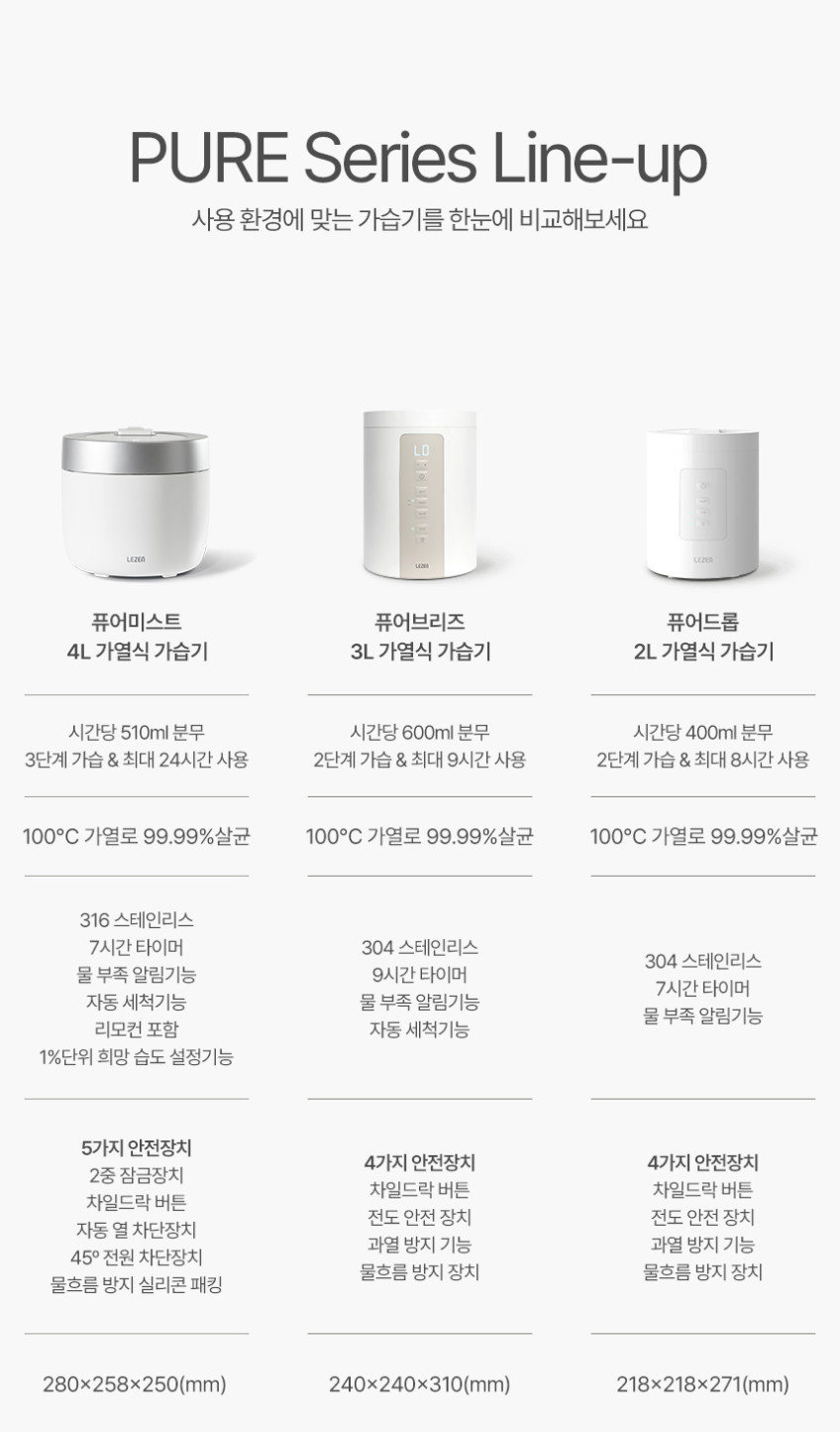 르젠 퓨어브리즈 3L 대용량 저소음 스팀 완벽살균 스테인리스 자동세척 신생아 아기 사무실 가열식가습기 판매처 상세 정보 이미지 1