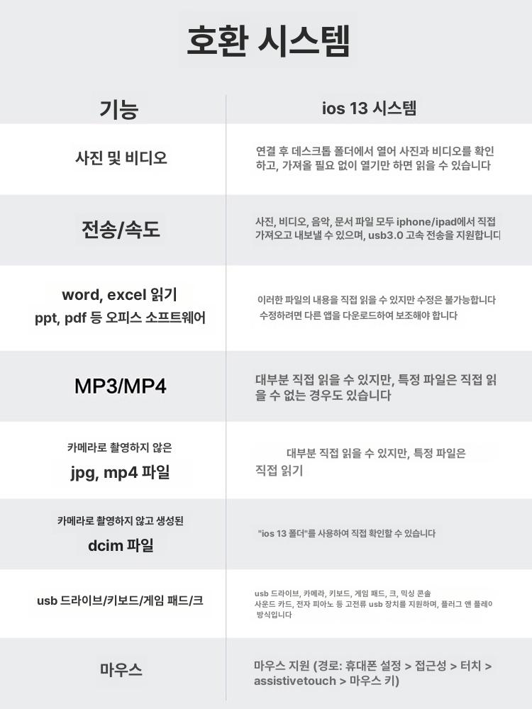 sd카드리더기c타입 멀티 케이블 분배기 어댑터 USB 5-in-1 USB+충전+SD 2 - 상세 이미지 5