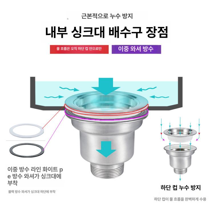 주방 배수구 싱크대 거름망 배수 배관 부품 교체용 배수망 - 상세 이미지 4