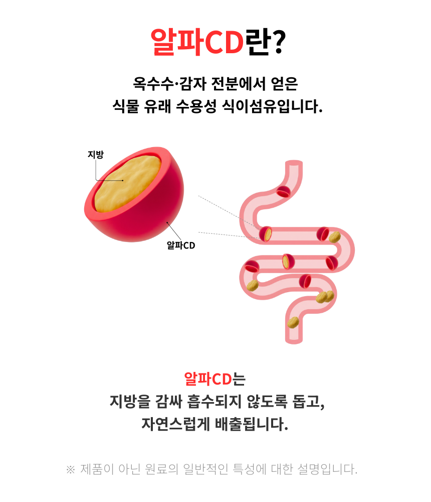루체메디 알파CD 슬림컷 다이어트 보조제 식이섬유 알파시디 14포, 1개 - 상세 이미지 3