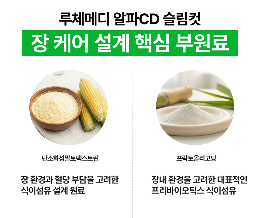 루체메디 알파CD 슬림컷 다이어트 보조제 식이섬유 알파시디 14포, 1개 이미지 6