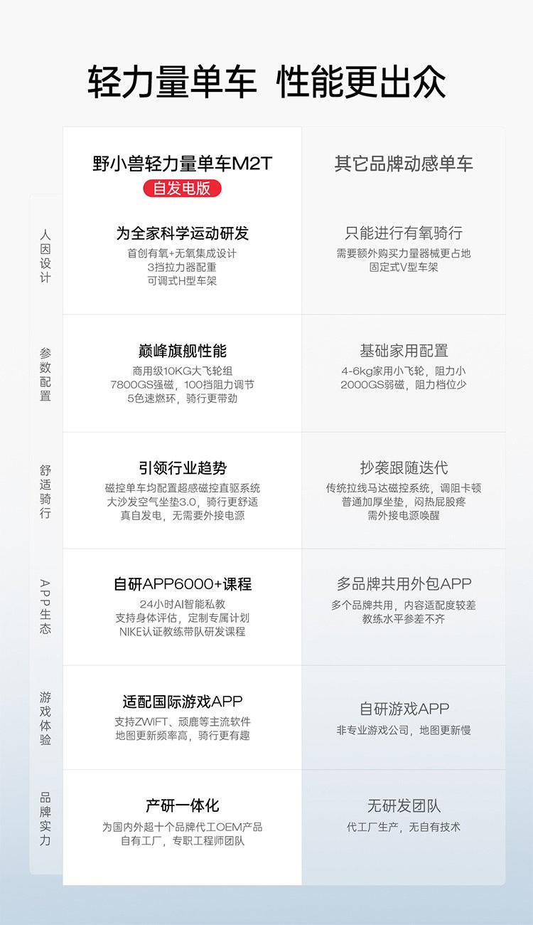 스마트 스핀바이크 실내자전거 홈트레이닝 고강도유산소 전신운동 강철프레임 저소음 - 상세 이미지 3