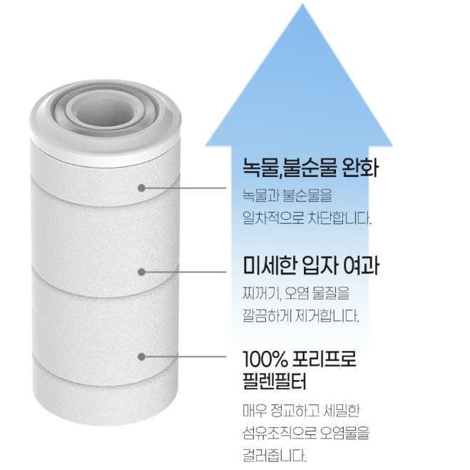 티에스자바 아기수전 베베탭 필터 세디먼트필터 6개입 - 상세 이미지 5