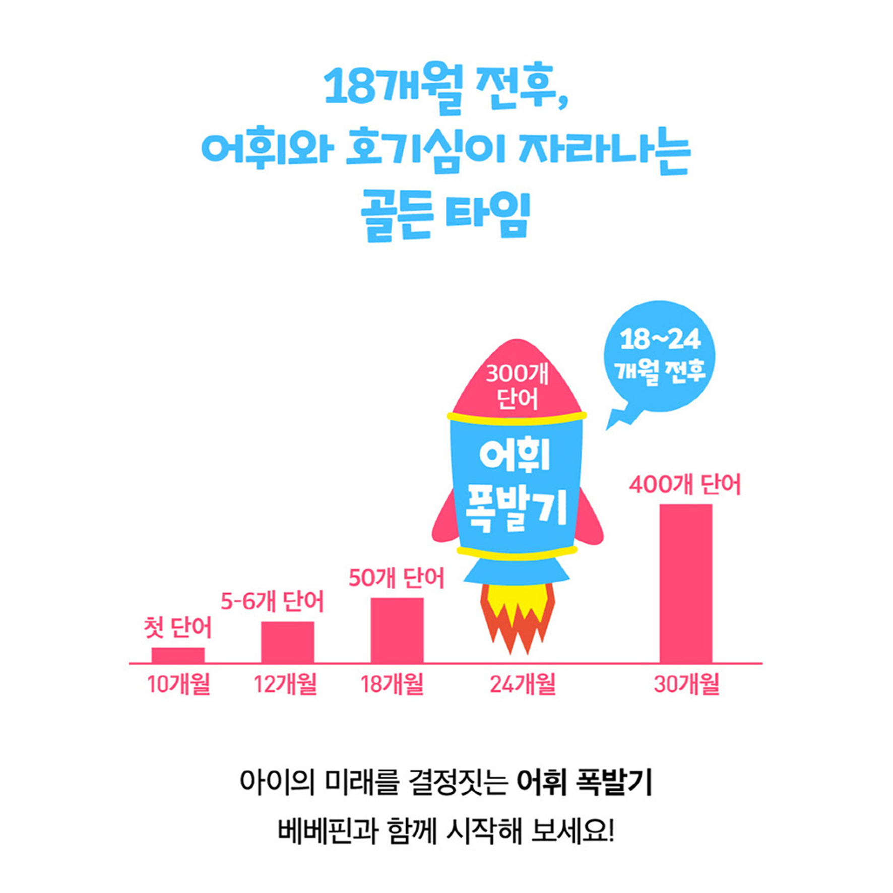 핑크퐁 베베핀펜 말놀이 한글 영어 사운드북 - 상세 이미지 4