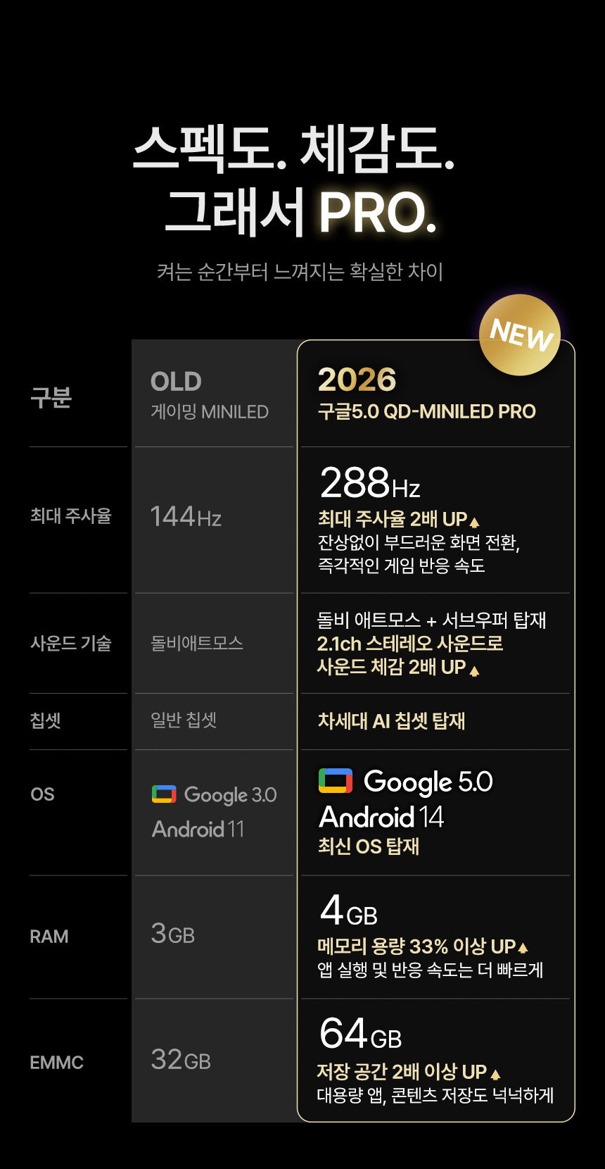 구글5.0 191cm(75인치), QD-MINILED 288Hz, 더함 CHiQ 상하좌우벽걸이 전문설치