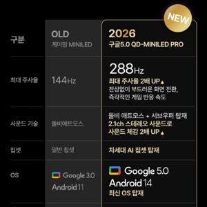 구글5.0 191cm(75인치), QD-MINILED 288Hz, 더함 ... 개봉기 | 실사용 후기 - 상품 이미지 4