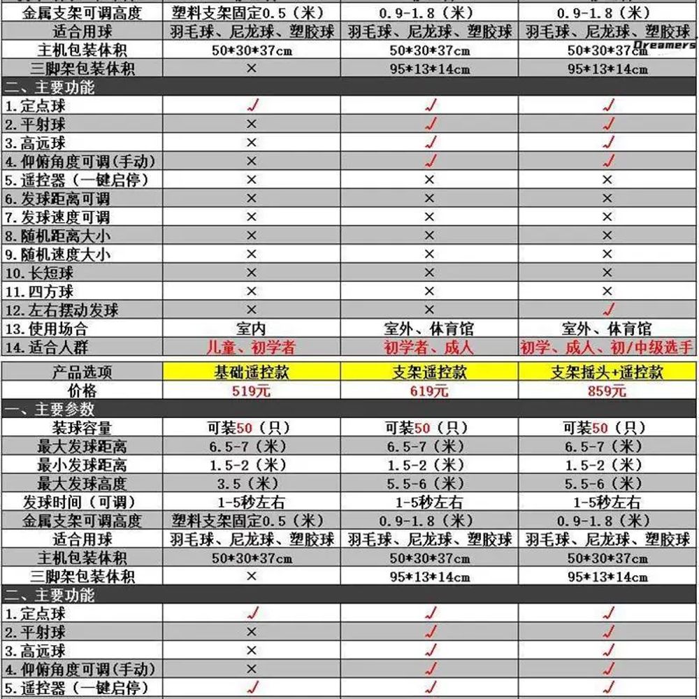 배드민턴기계 돌아오는 셔틀콕 배급기 자동 서브 머신 A. 기본 배드민턴 자동 서브 머신 - 상세 이미지 5