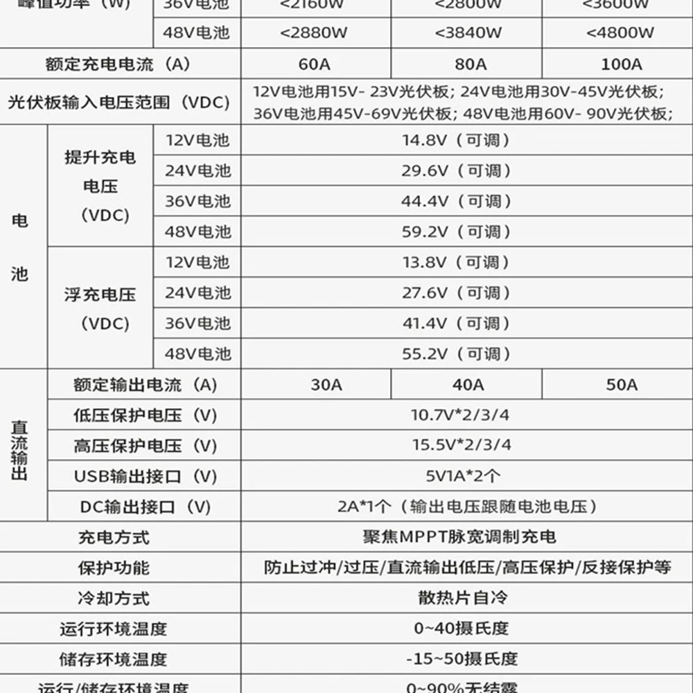 태양광컨트롤 모듈 발전 발전기 자동 배터리 컨트롤러 A. 태양광 컨트롤러 12V48V60A - 상세 이미지 4