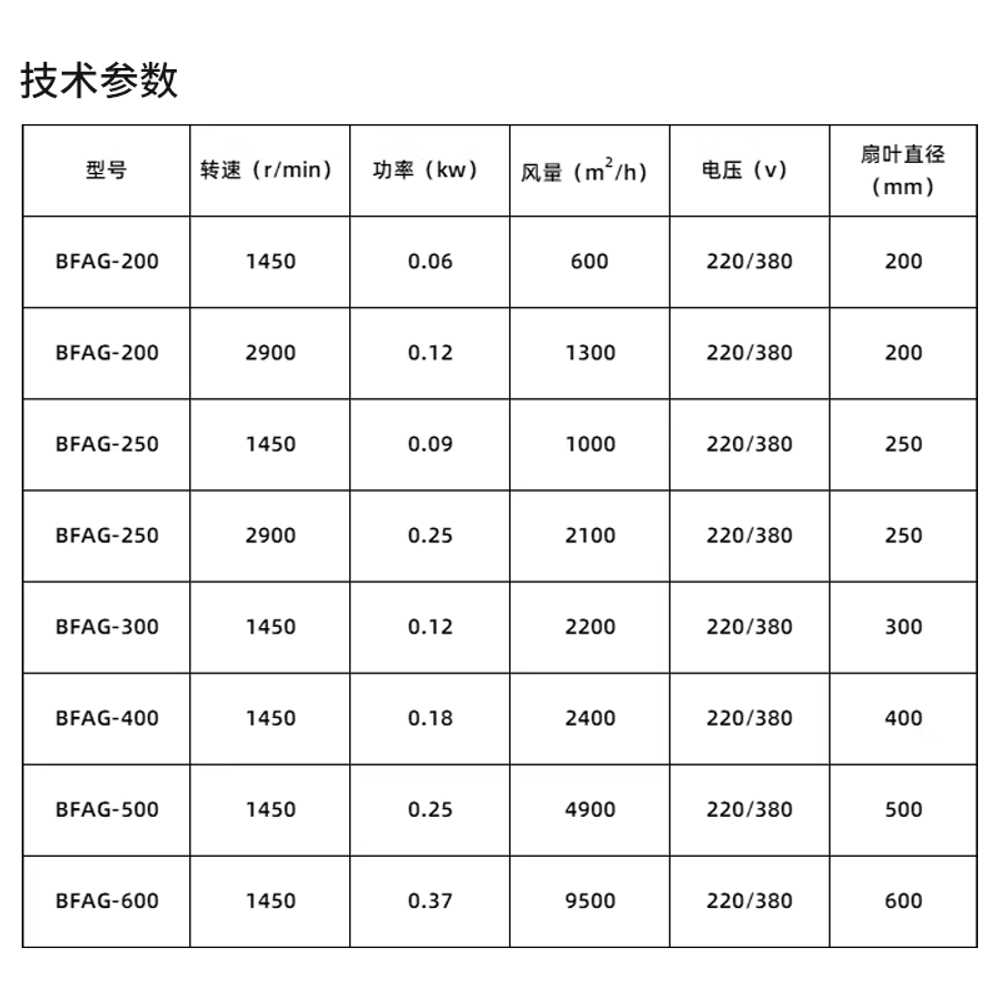 축류팬 배기팬 환기팬 환풍기 루버 축사 모터 산업용 300 망사형 - 상세 이미지 4